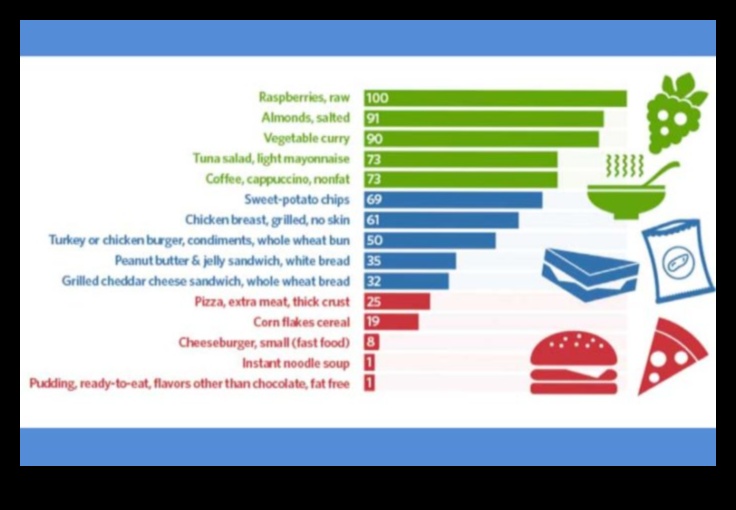 Хранителният компас: Навигиране към здравето с храна