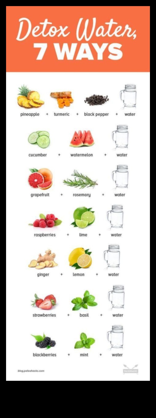 Направи си сам детокс бар: изработване на ваши собствени персонализирани детоксикиращи смеси