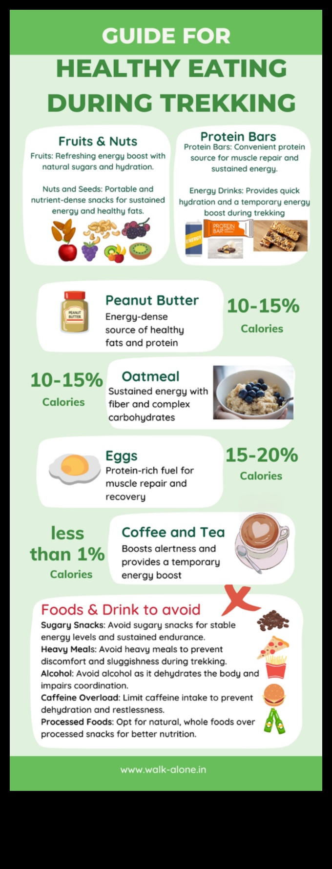 Хранителната пътека: Навигиране по вашия път към по-добро здраве