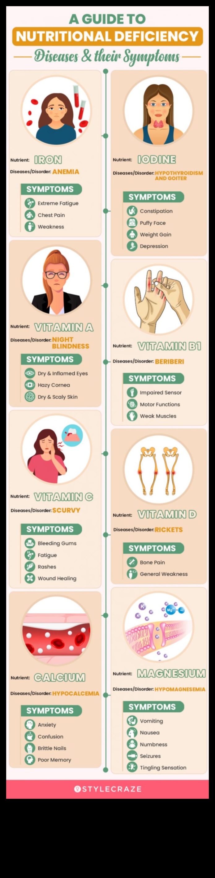 От диагноза до възстановяване: Ефективно управление на хранителните дефицити