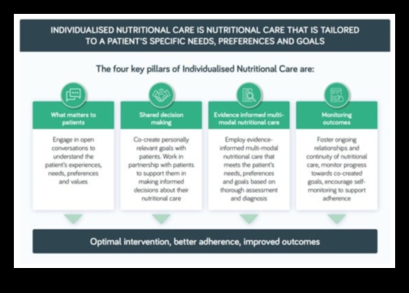 От диагноза до възстановяване: Ефективно управление на хранителните дефицити