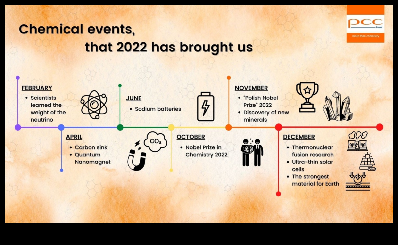 Биохимичен пробив: иновации в науката за храненето