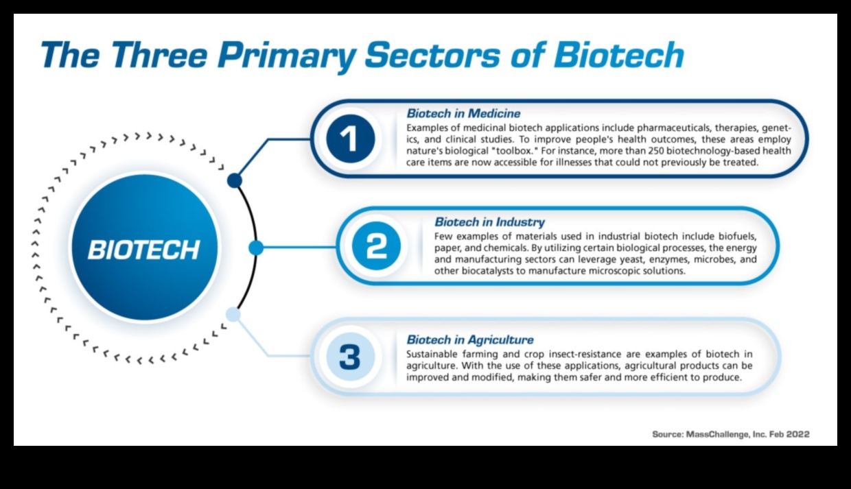 Биохимичен пробив: иновации в науката за храненето