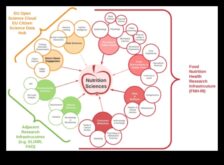 Биохимични пробиви Как иновациите в науката за храненето променят света