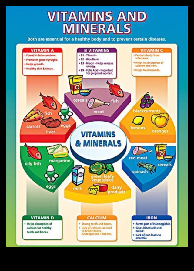 Азбуката на високите постижения на витамините: Пътуване към по-добър живот