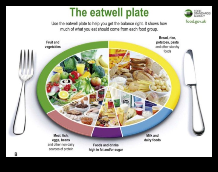 Планиране на молекулярно меню: Създаване на здраве с хранителна биохимия