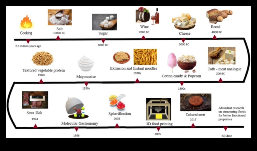 Планиране на молекулярно меню: Създаване на здраве с хранителна биохимия