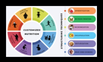 Планиране на молекулярно меню: Създаване на здраве с хранителна биохимия