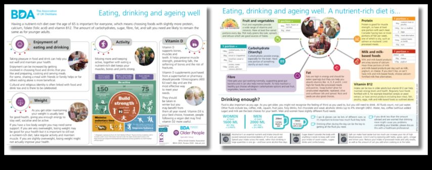 Ще можем ли се ​​храним достатъчно добър, ще можем ли живеем достатъчно добър Информация за гериатрично консумиране за здравословно стареене