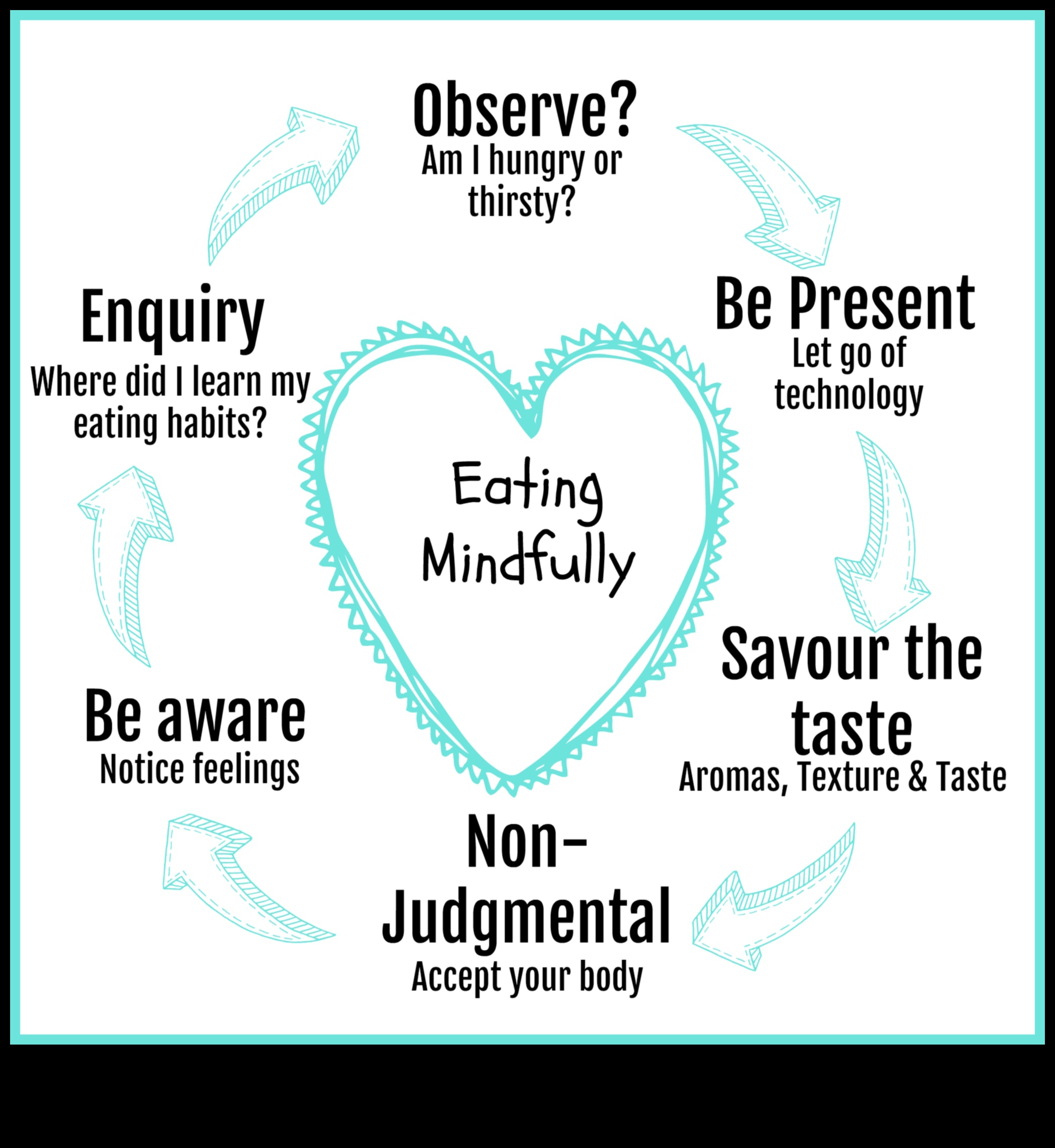 Внимателно хранене: Фокусиране върху хранителната стойност за балансиран живот