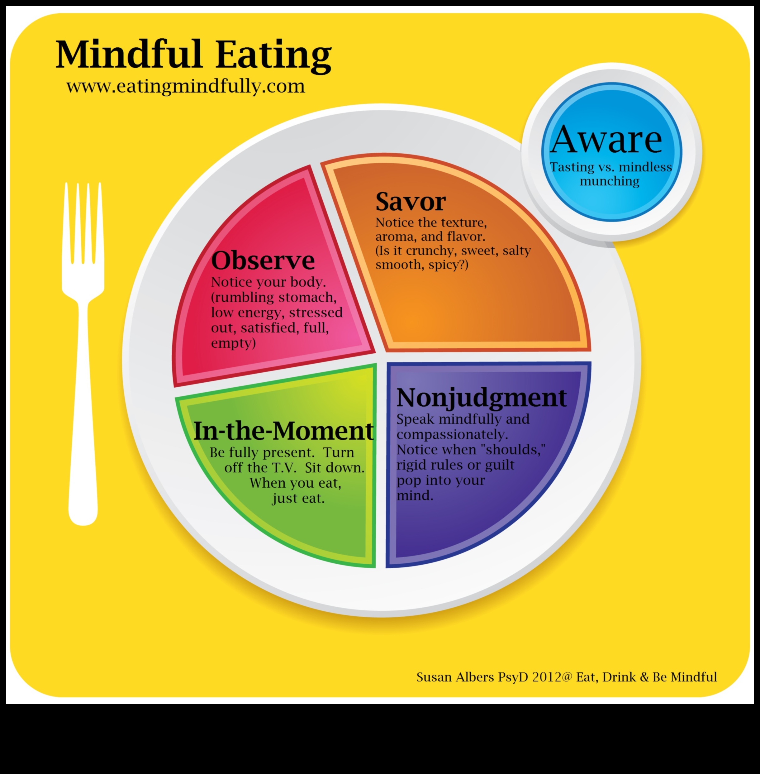 Внимателно подхранване: Подобряване на благосъстоянието чрез експертно консултиране по хранене