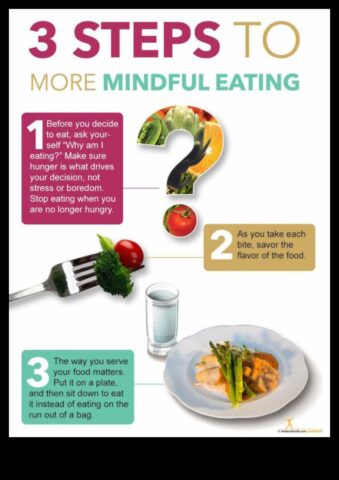 Mindful Fueling Информация за консумиране за здраве