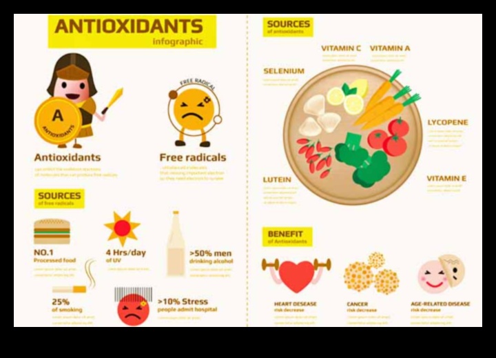 Антиоксидантното предимство: Подобрете благосъстоянието си по естествен път