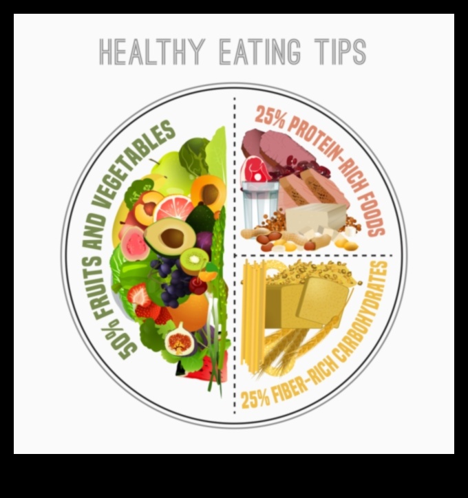 Чиния за проспериране: Хранителни стратегии за проспериращ живот