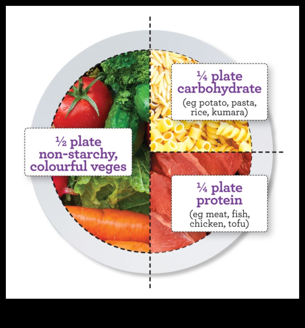 Чиния за проспериране: Хранителни стратегии за проспериращ живот