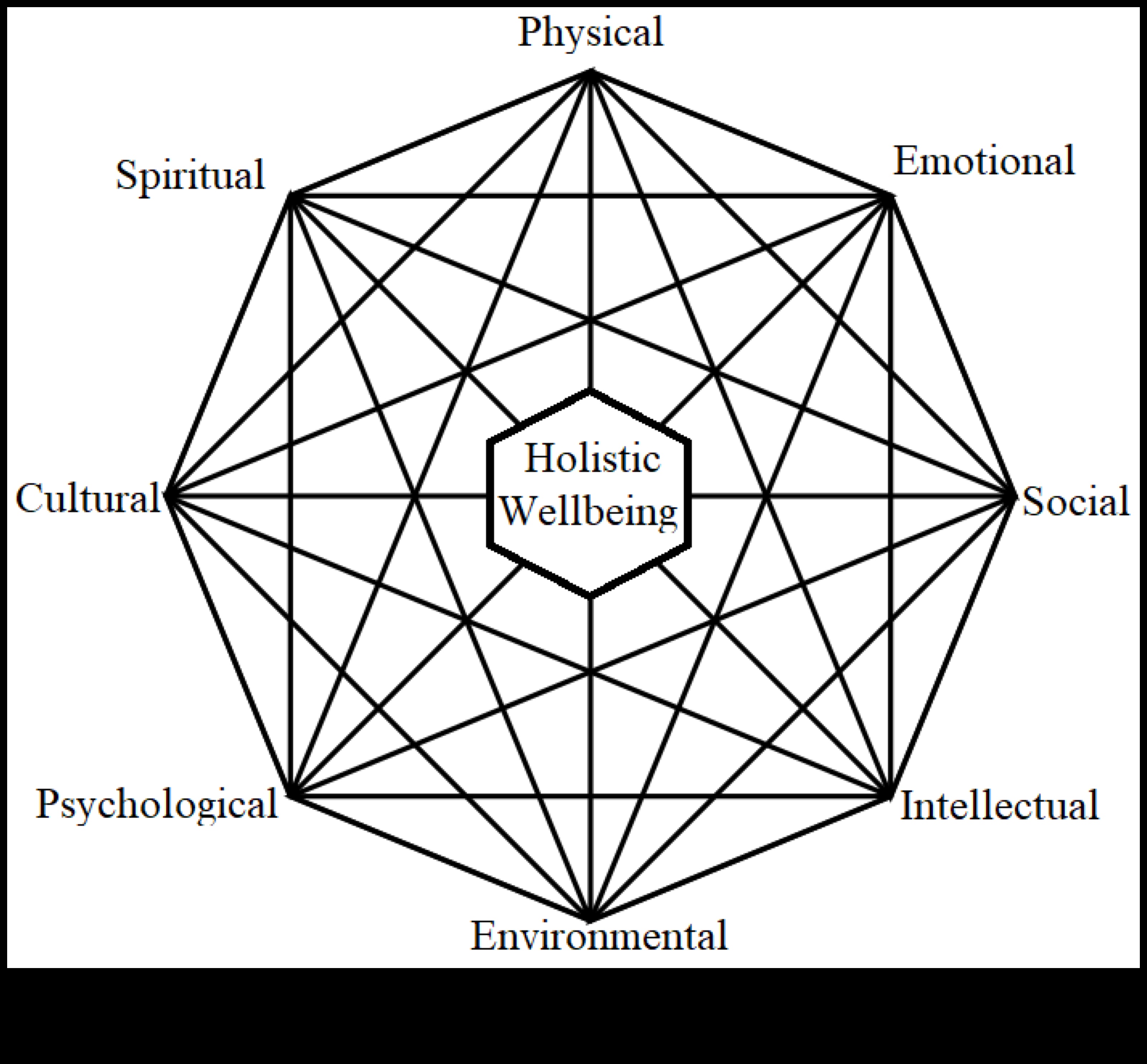 Хранителната връзка: Преодоляване на празнината към холистично здраве