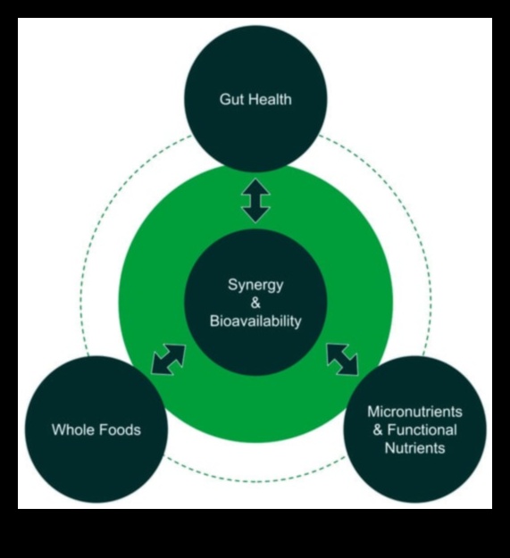Хранителната връзка: Преодоляване на празнината към холистично здраве