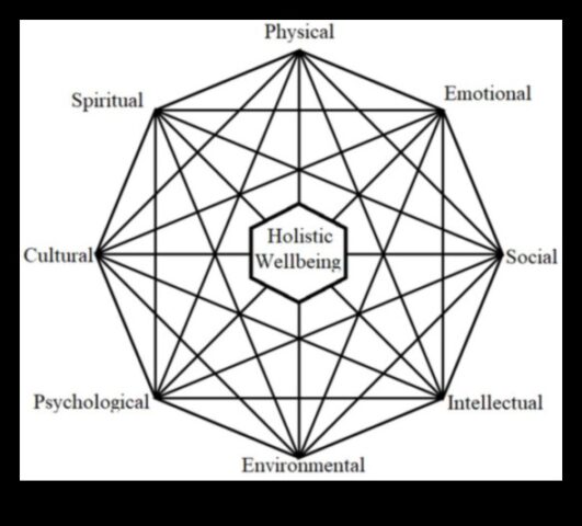 Хранителната ухажване Холистичен начин в противовес на здравето