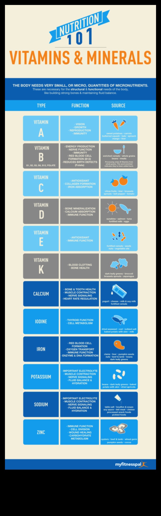 Основни минерали 101: Наръчник за благополучие за начинаещи