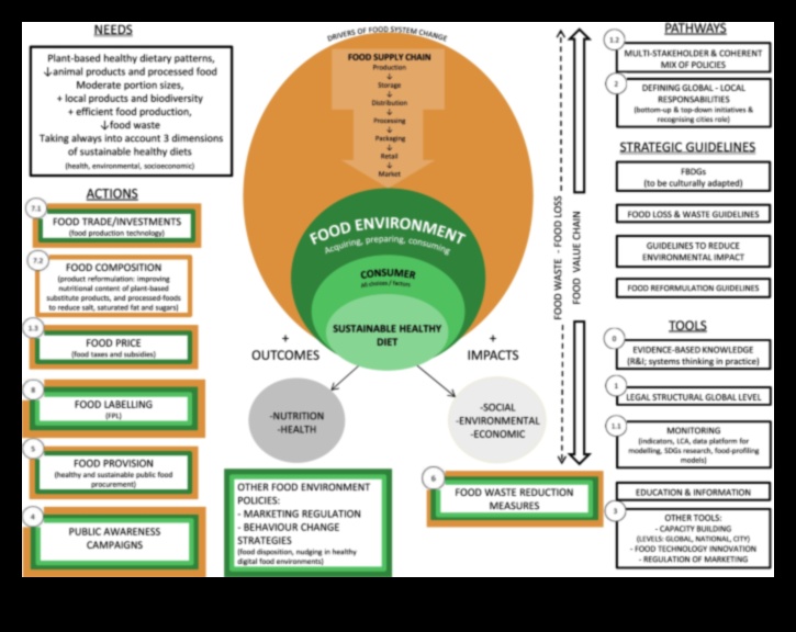 Разкриване на пропуските в хранителните вещества: Стратегии за превенция на дефицита