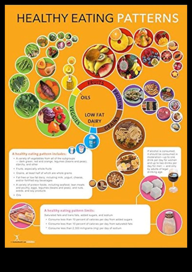 Хранителното платно: Нарисувайте пътя си към жизнено здраве