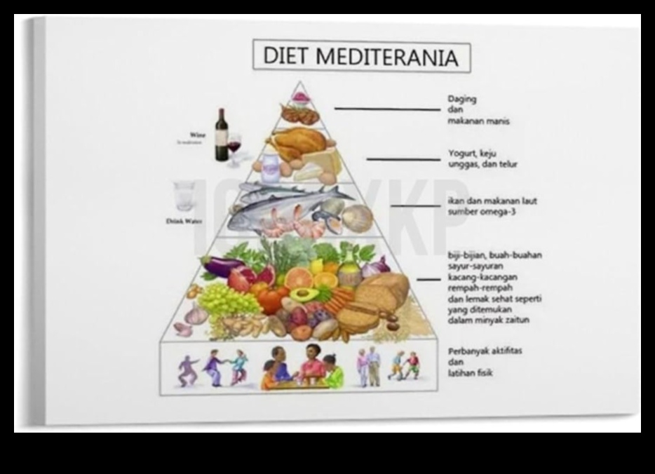 Хранителното платно: Нарисувайте пътя си към жизнено здраве
