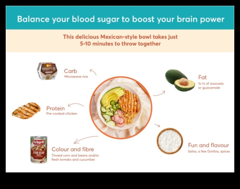Интелигентно хранене, интелигентен живот: Връзката между диета и начин на живот