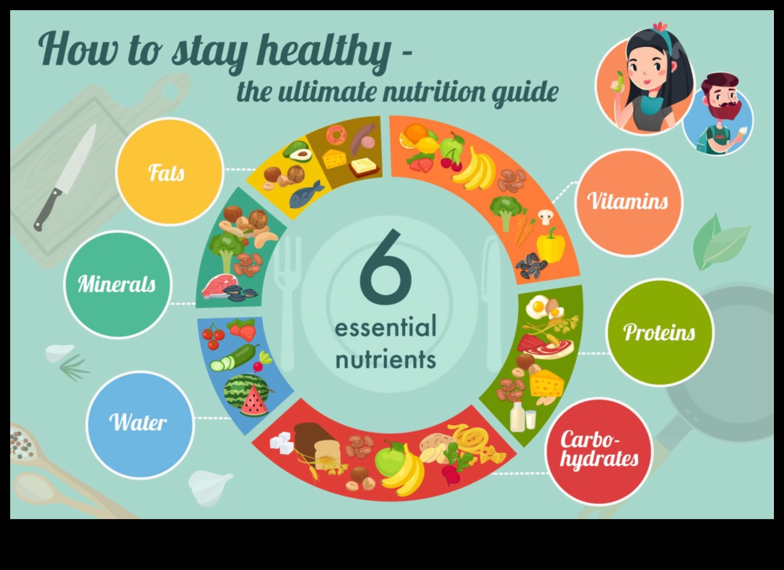 Основни хранителни вещества за всяка възраст и етап от живота