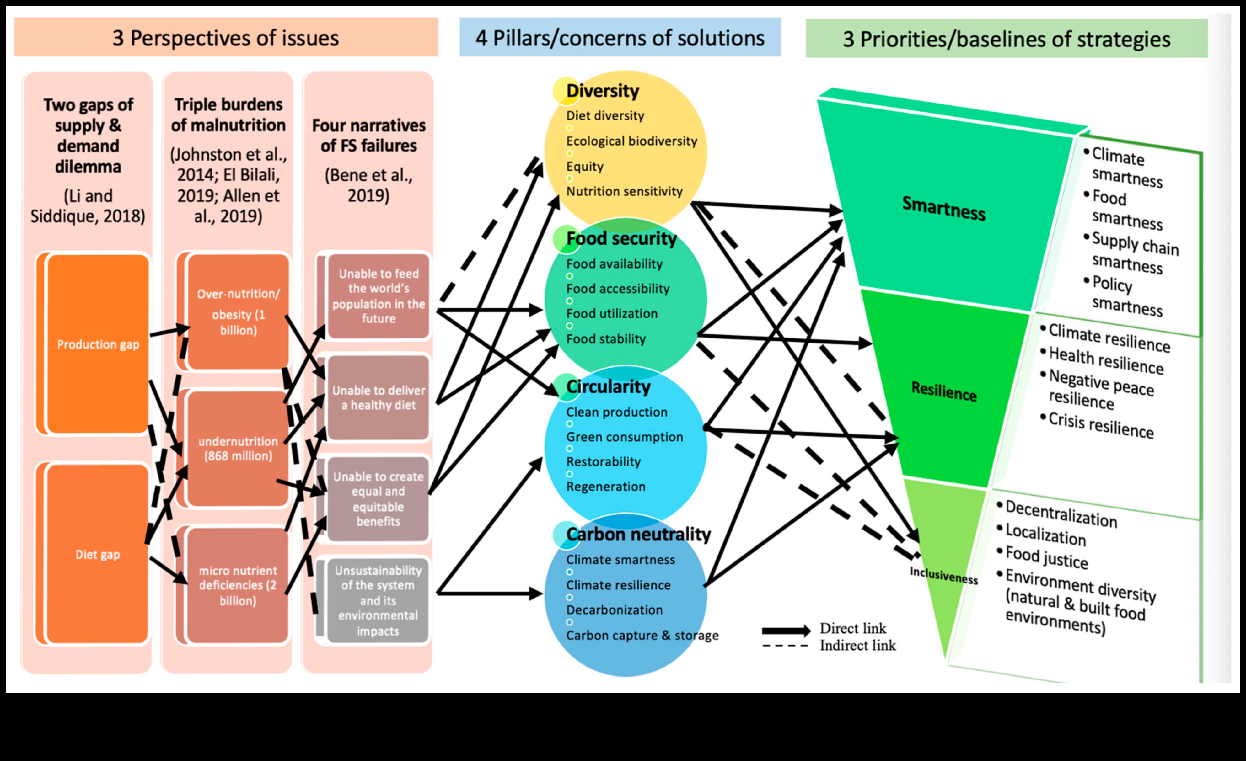 Разкриване на пропуските в хранителните вещества: Стратегии за превенция на дефицита