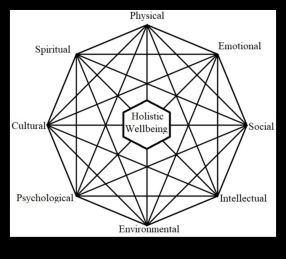 Хранителната връзка: Преодоляване на празнината към холистично здраве